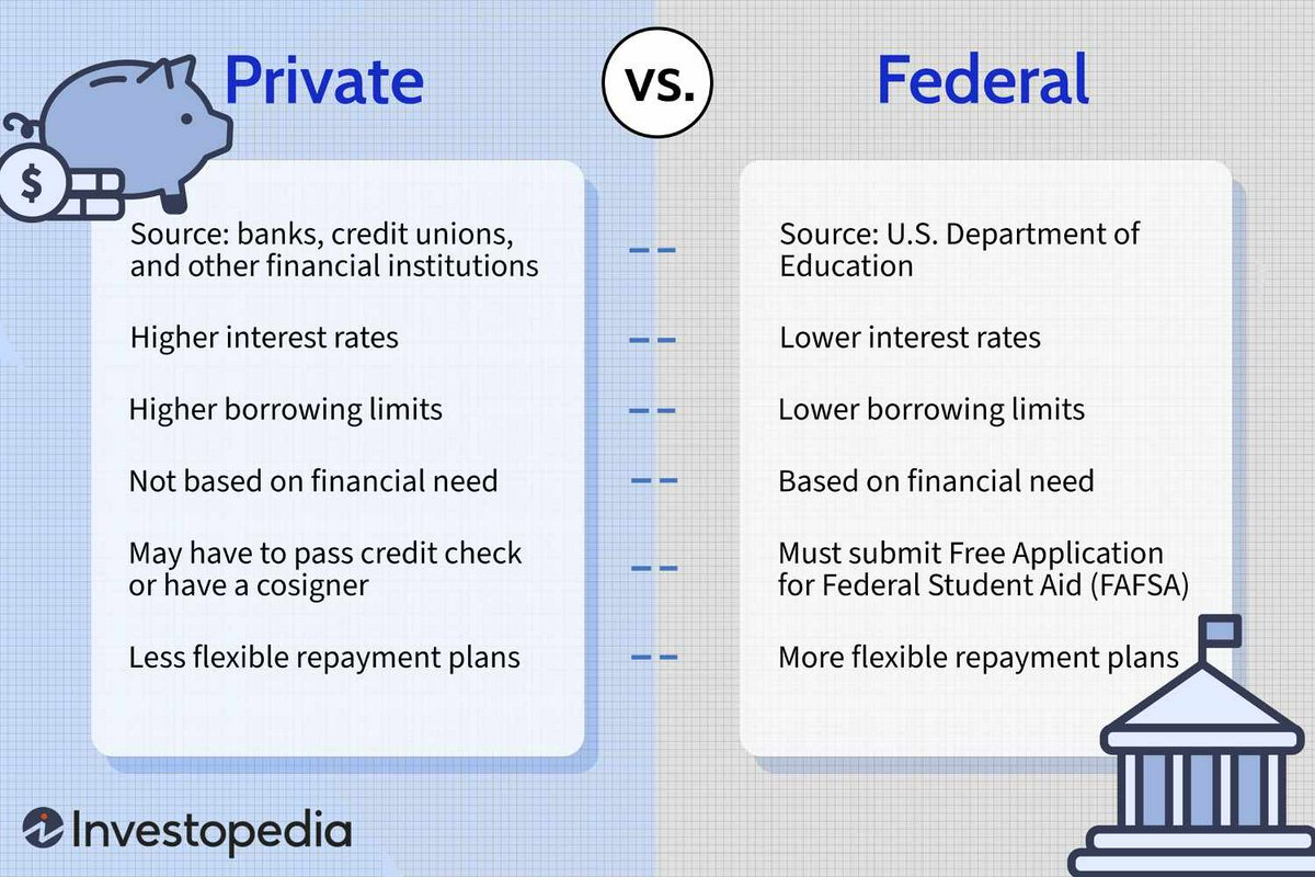 College Loan Options For Students