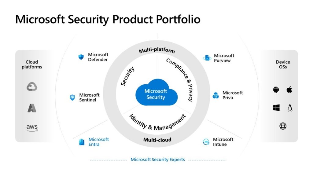 Cybersecurity